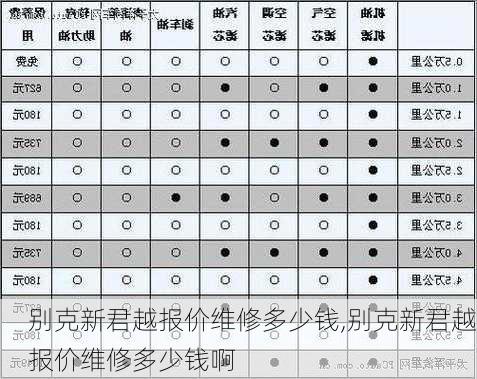 别克新君越报价维修多少钱,别克新君越报价维修多少钱啊