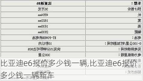 比亚迪e6报价多少钱一辆,比亚迪e6报价多少钱一辆新车