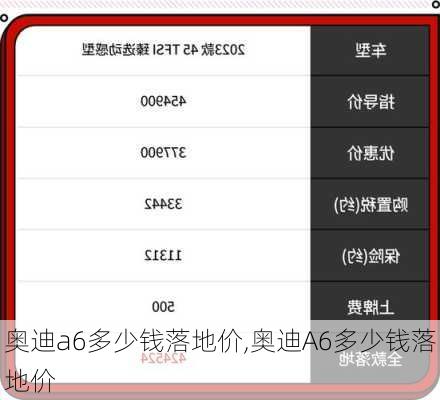 奥迪a6多少钱落地价,奥迪A6多少钱落地价