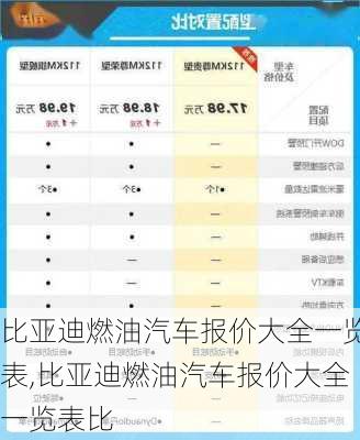 比亚迪燃油汽车报价大全一览表,比亚迪燃油汽车报价大全一览表比