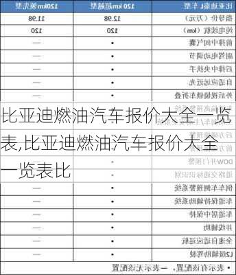 比亚迪燃油汽车报价大全一览表,比亚迪燃油汽车报价大全一览表比