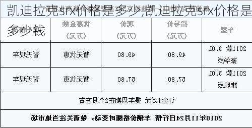 凯迪拉克srx价格是多少,凯迪拉克srx价格是多少钱