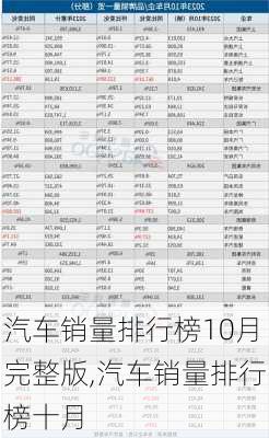 汽车销量排行榜10月完整版,汽车销量排行榜十月