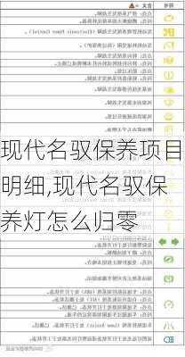 现代名驭保养项目明细,现代名驭保养灯怎么归零