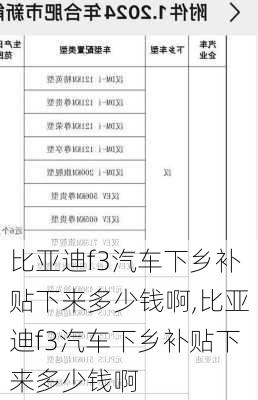 比亚迪f3汽车下乡补贴下来多少钱啊,比亚迪f3汽车下乡补贴下来多少钱啊