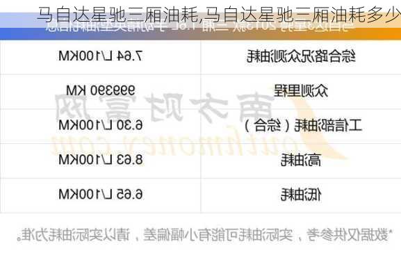 马自达星驰三厢油耗,马自达星驰三厢油耗多少