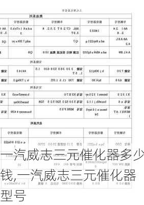 一汽威志三元催化器多少钱,一汽威志三元催化器型号