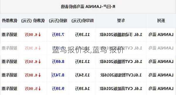 蓝鸟报价表,蓝鸟 报价