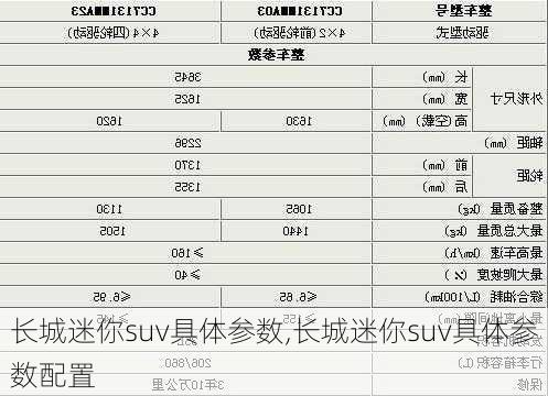 长城迷你suv具体参数,长城迷你suv具体参数配置