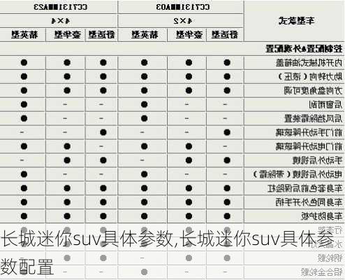 长城迷你suv具体参数,长城迷你suv具体参数配置