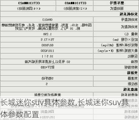 长城迷你suv具体参数,长城迷你suv具体参数配置