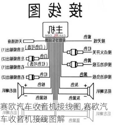 赛欧汽车收音机接线图,赛欧汽车收音机接线图解