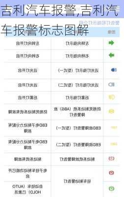 吉利汽车报警,吉利汽车报警标志图解