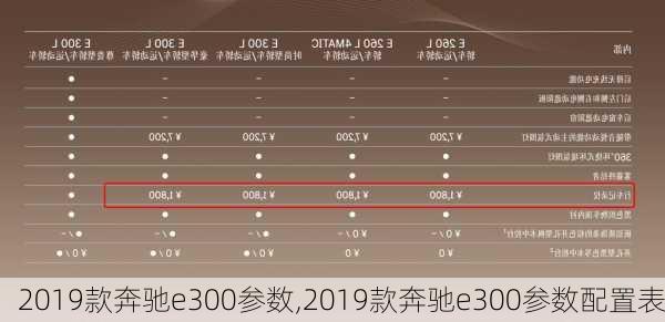 2019款奔驰e300参数,2019款奔驰e300参数配置表