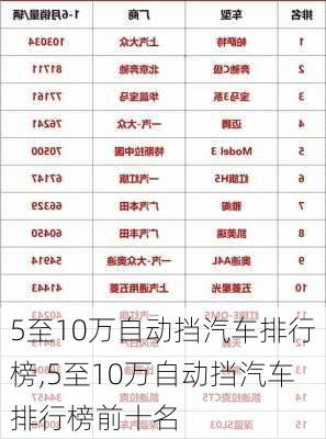 5至10万自动挡汽车排行榜,5至10万自动挡汽车排行榜前十名