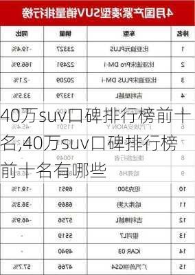 40万suv口碑排行榜前十名,40万suv口碑排行榜前十名有哪些