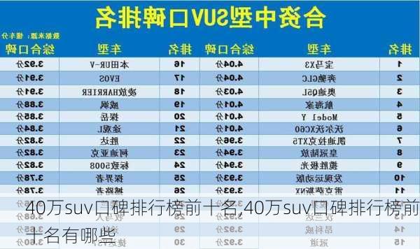 40万suv口碑排行榜前十名,40万suv口碑排行榜前十名有哪些