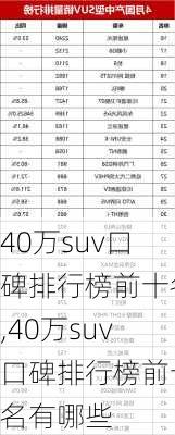 40万suv口碑排行榜前十名,40万suv口碑排行榜前十名有哪些