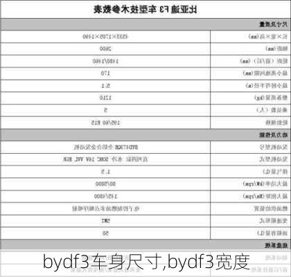 bydf3车身尺寸,bydf3宽度