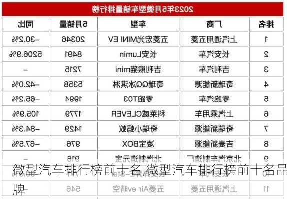 微型汽车排行榜前十名,微型汽车排行榜前十名品牌