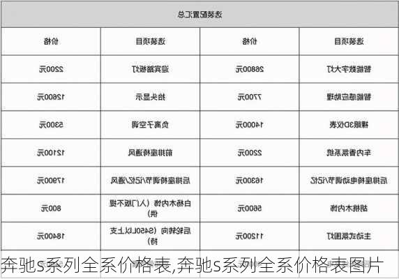 奔驰s系列全系价格表,奔驰s系列全系价格表图片