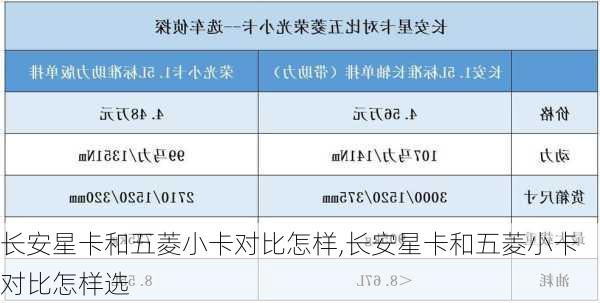 长安星卡和五菱小卡对比怎样,长安星卡和五菱小卡对比怎样选