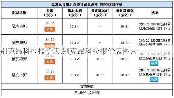 别克昂科拉报价表,别克昂科拉报价表图片