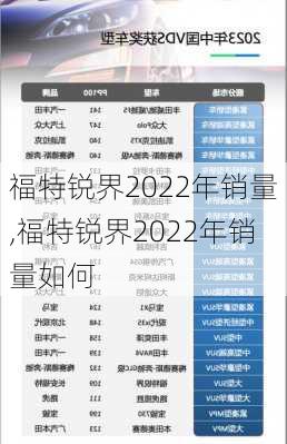 福特锐界2022年销量,福特锐界2022年销量如何