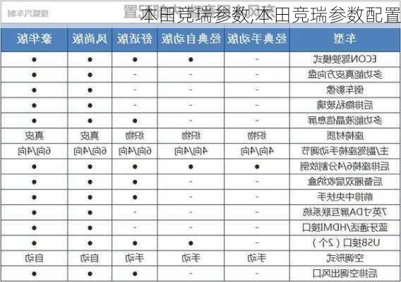 本田竞瑞参数,本田竞瑞参数配置