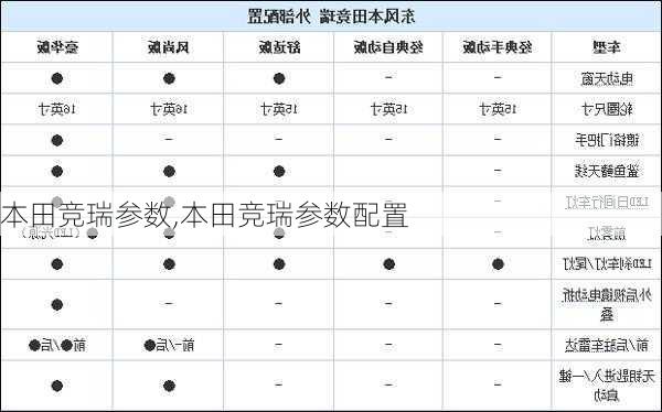 本田竞瑞参数,本田竞瑞参数配置