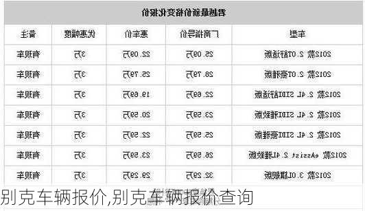 别克车辆报价,别克车辆报价查询