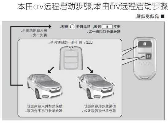 本田crv远程启动步骤,本田crv远程启动步骤