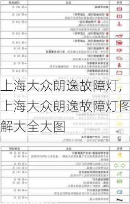 上海大众朗逸故障灯,上海大众朗逸故障灯图解大全大图