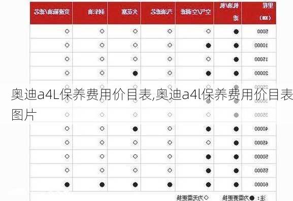 奥迪a4L保养费用价目表,奥迪a4l保养费用价目表图片