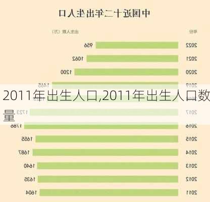 2011年出生人口,2011年出生人口数量