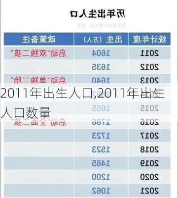 2011年出生人口,2011年出生人口数量