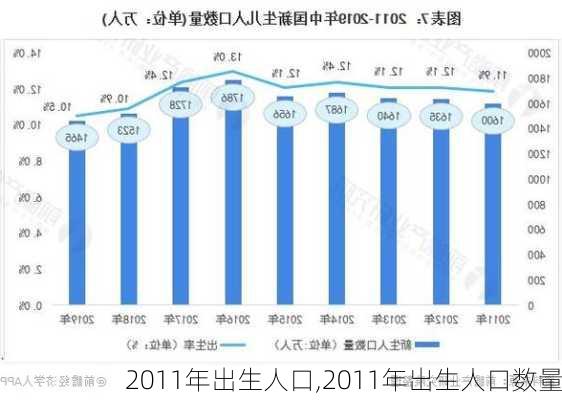 2011年出生人口,2011年出生人口数量