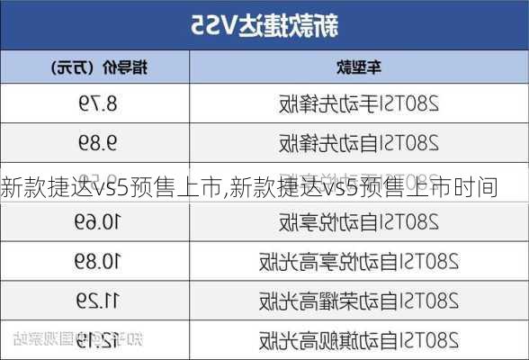 新款捷达vs5预售上市,新款捷达vs5预售上市时间