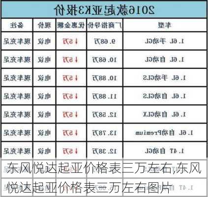 东风悦达起亚价格表三万左右,东风悦达起亚价格表三万左右图片