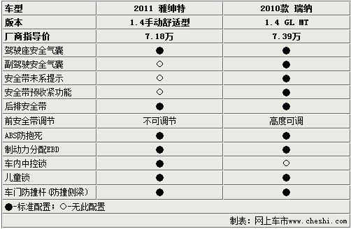 现代雅绅特参数,现代雅绅特参数配置