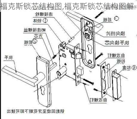 福克斯锁芯结构图,福克斯锁芯结构图解