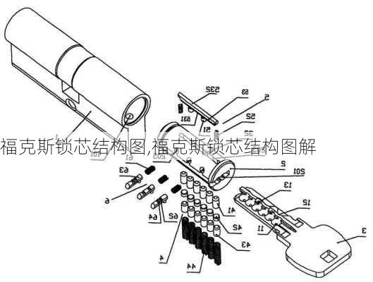 福克斯锁芯结构图,福克斯锁芯结构图解