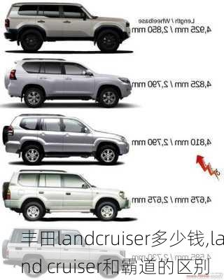 丰田landcruiser多少钱,land cruiser和霸道的区别