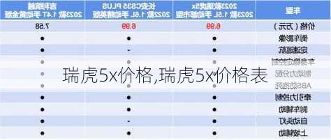 瑞虎5x价格,瑞虎5x价格表