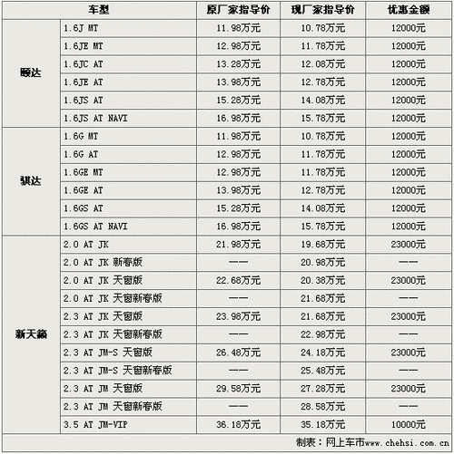 东风日产全部车型,东风日产全部车型车价