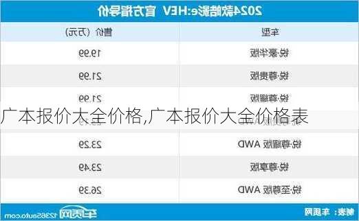 广本报价大全价格,广本报价大全价格表