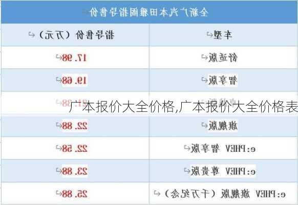 广本报价大全价格,广本报价大全价格表