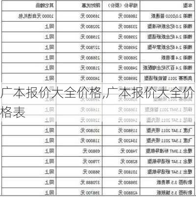 广本报价大全价格,广本报价大全价格表