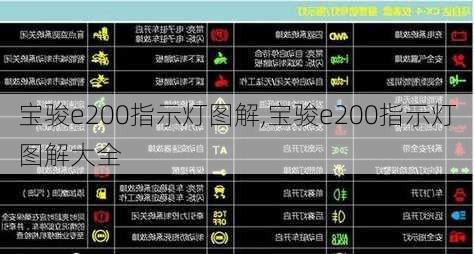 宝骏e200指示灯图解,宝骏e200指示灯图解大全