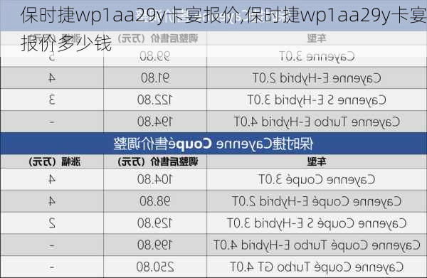 保时捷wp1aa29y卡宴报价,保时捷wp1aa29y卡宴报价多少钱